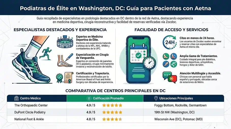 Cuidado podológico en Washington DC